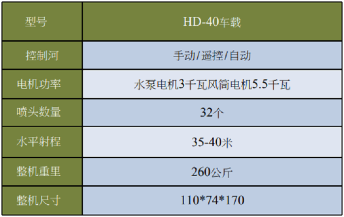 車載霧炮機(jī)-.png