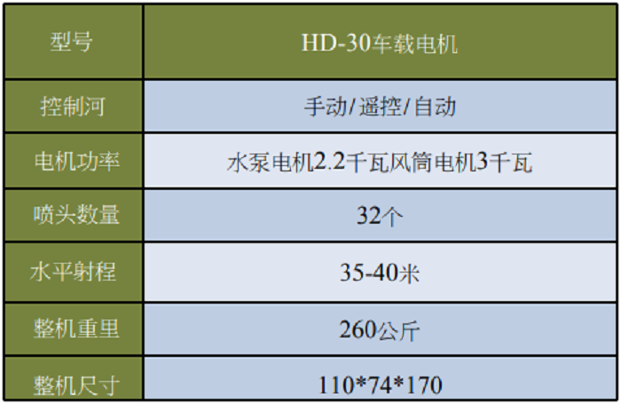 車載霧炮機2-.png