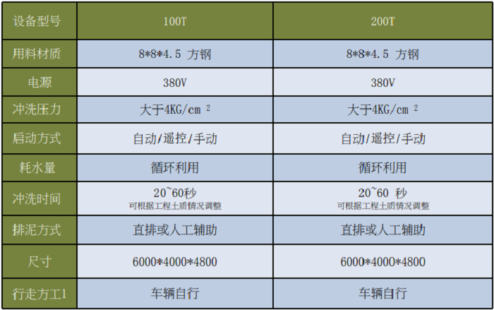 全封閉式洗輪機(jī)-.png